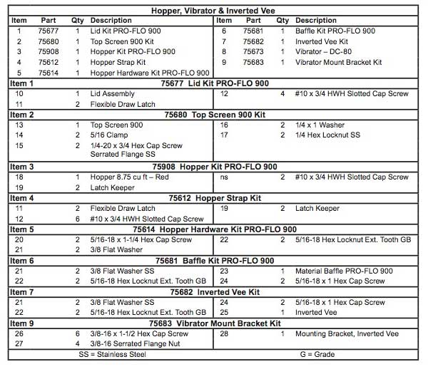 Hopper Parts List Pro Flo 900