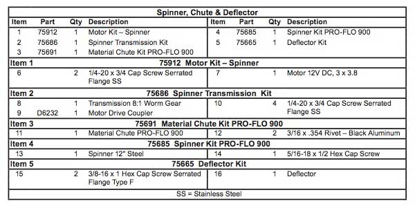 Pro-Flo 900 Spinner Parts List