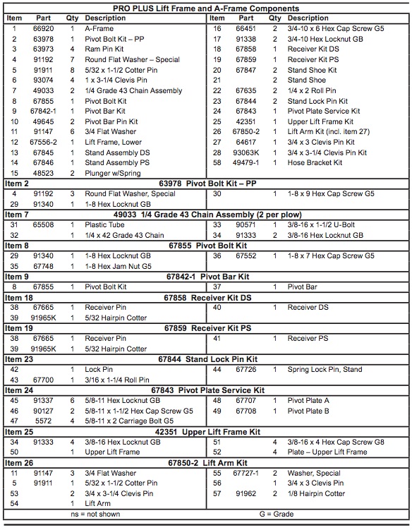 Western Pro Plow Parts List