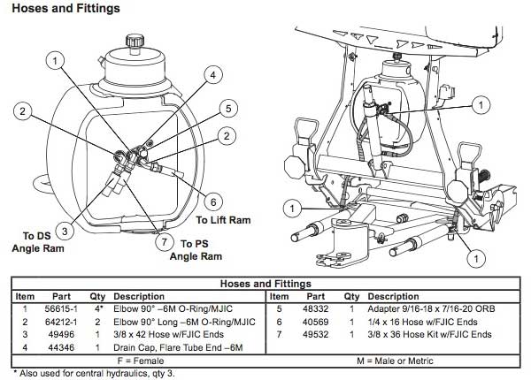 Western Prodigy Hydraulic Hose Diagram