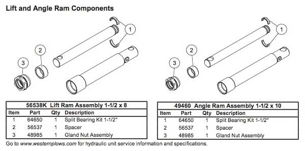 Western Prodigy Cylinders