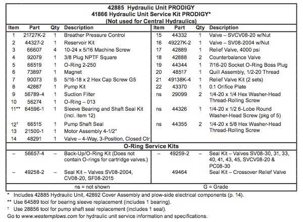 Western Prodigy Hydraulic Parts List