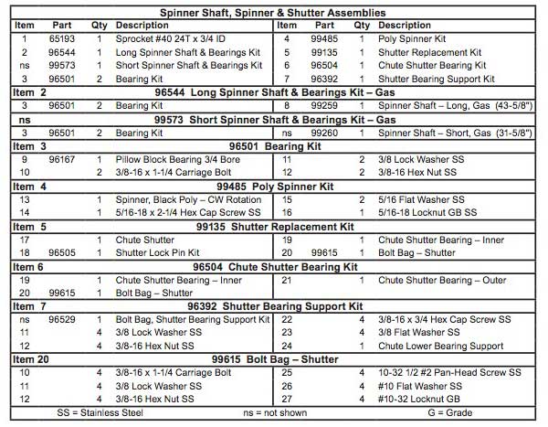 Striker Spinner And Shutter Parts List