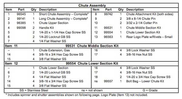 Striker Gas Chute Parts List