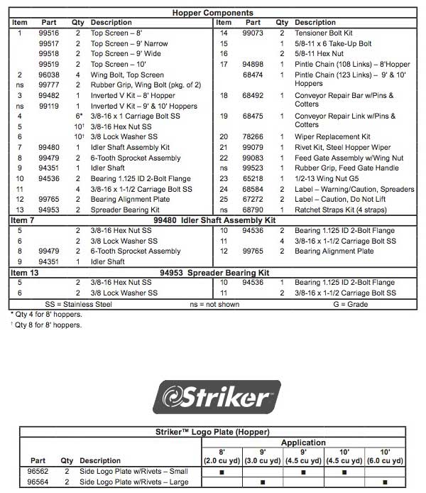Western Striker Hopper Parts List Gas Engine