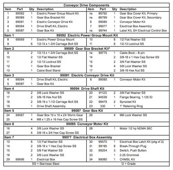 Western Striker Conveyor Drive Parts List