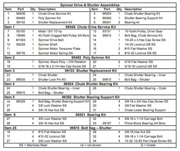 Western Striker Spinner Parts List