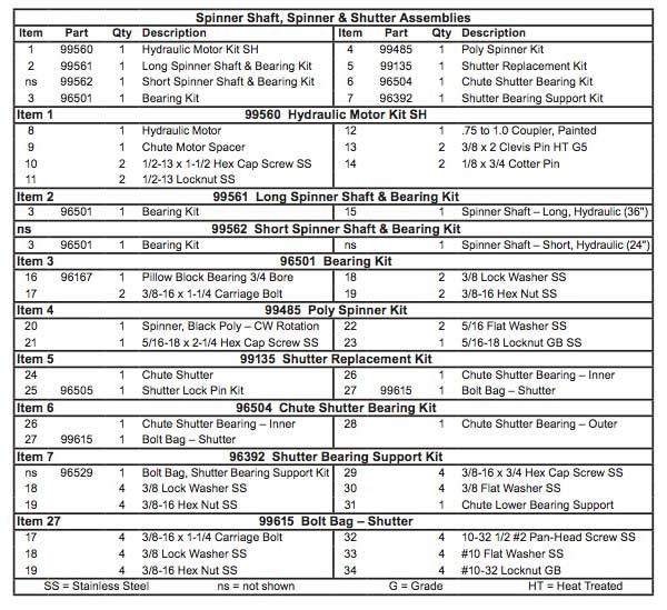 Western Striker Spinner & Shutter Parts List