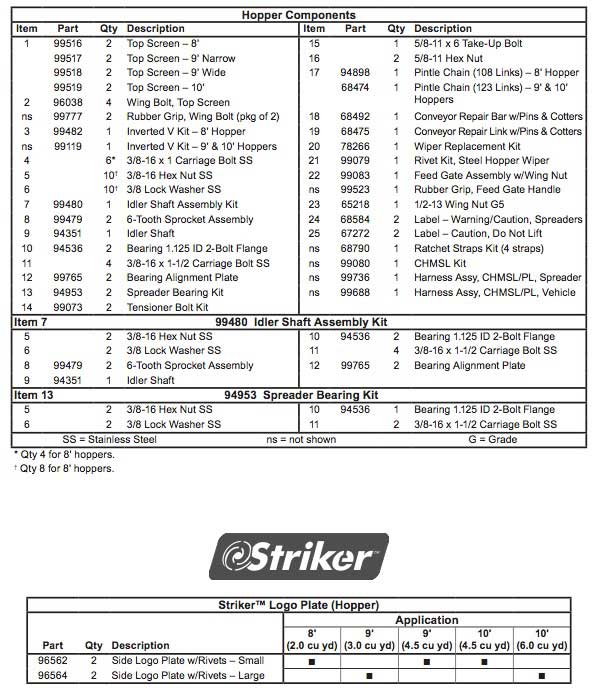 Western Striker Hydraulic Chute Assembly List