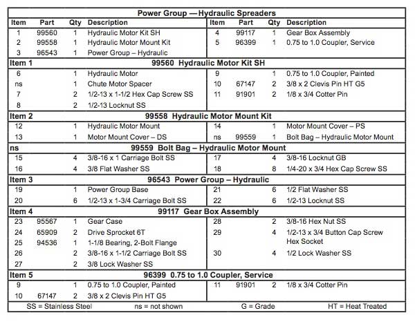 Striker Hydraulic Power Group Parts List