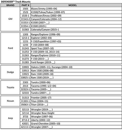 Western Defender And Suburbanite Mount Kit List