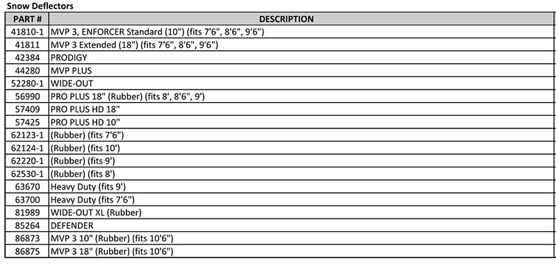 Western Snow Plow Deflector Kits