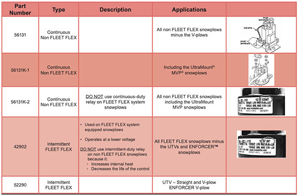 Western Motor Relay Chart