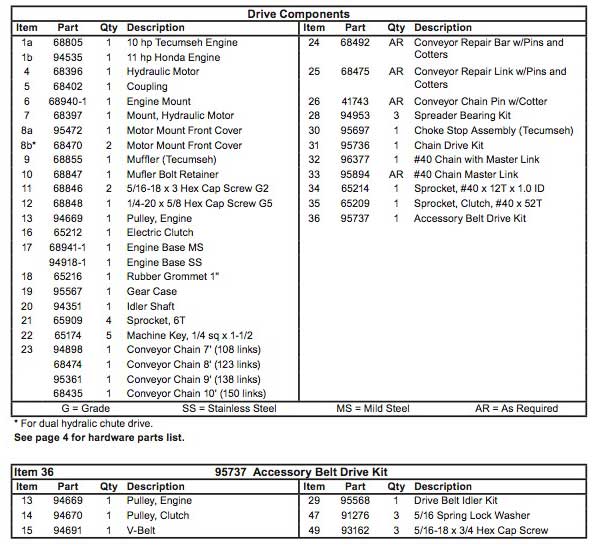 Western Ice Breaker Drive List