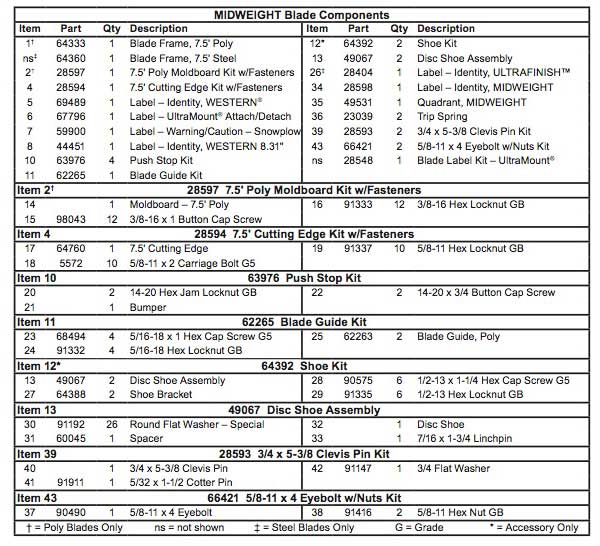 Western Midweight Parts List