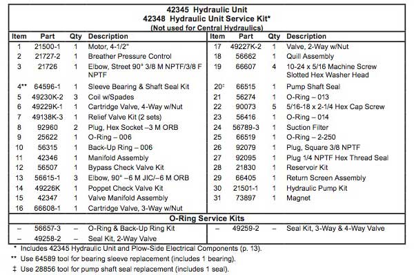Parts List Hydraulics Western Midweight & Pro Plows