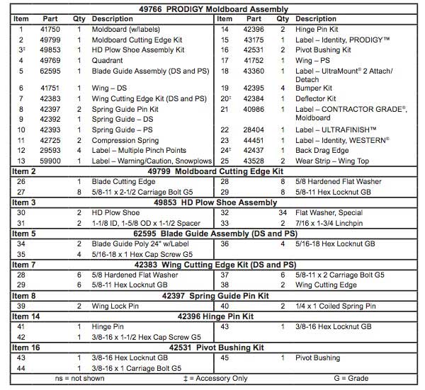 Western Prodigy Blade Parts List