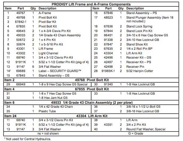 Prodigy Lift Frame Parts List