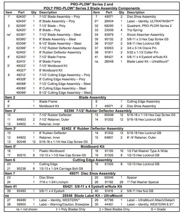 Western Pro-Plow Parts List