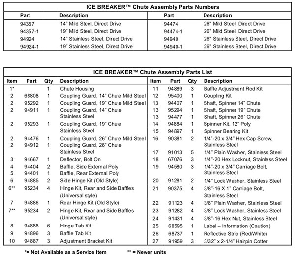 Western Ice Breaker Chute Assembly List