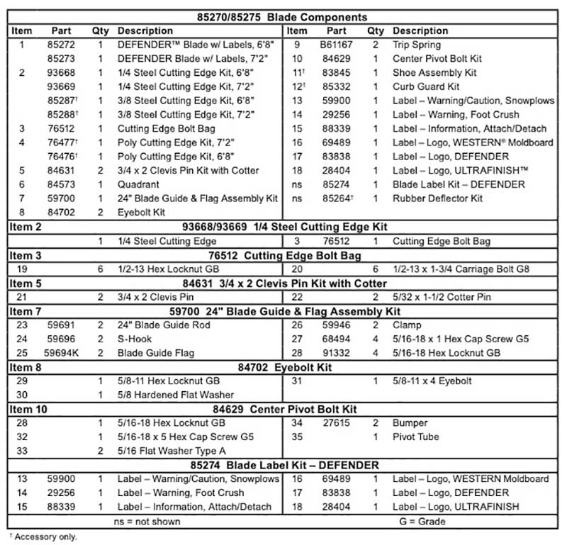 Western Defender Blade Diagram List