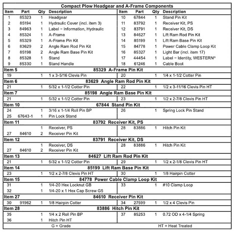 Western Defender Headgear Diagram List