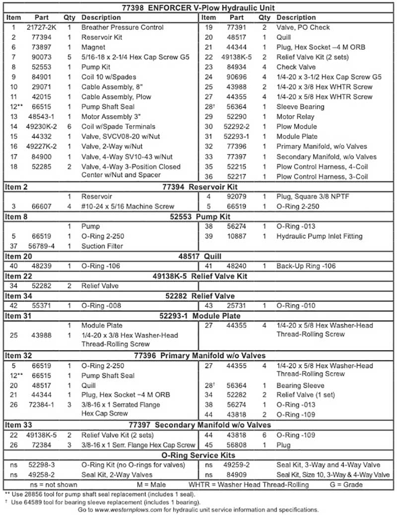 Western Enforcer Hydraulic Diagram List