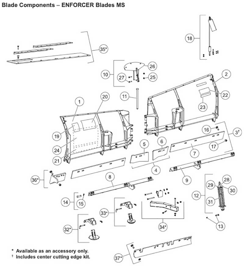 Enforcer Blade Diagram