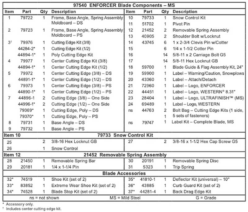 Enforcer Blade Parts List