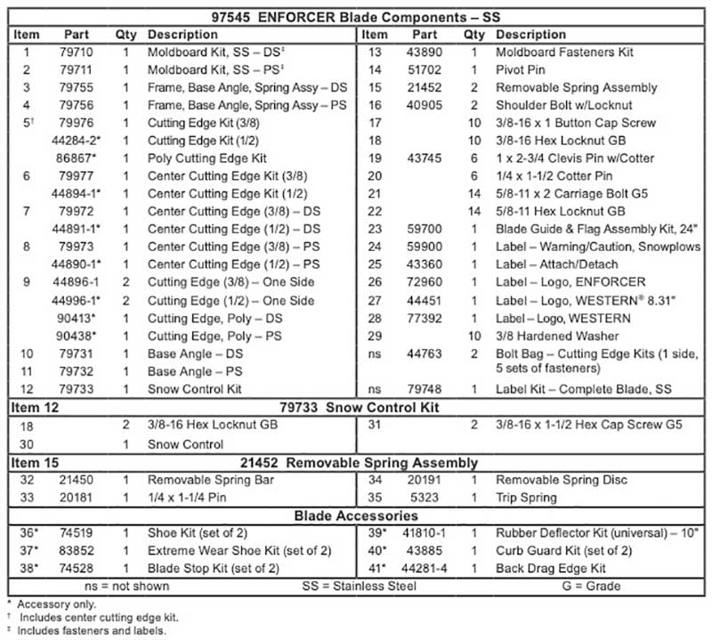 Enforcer Parts List SS