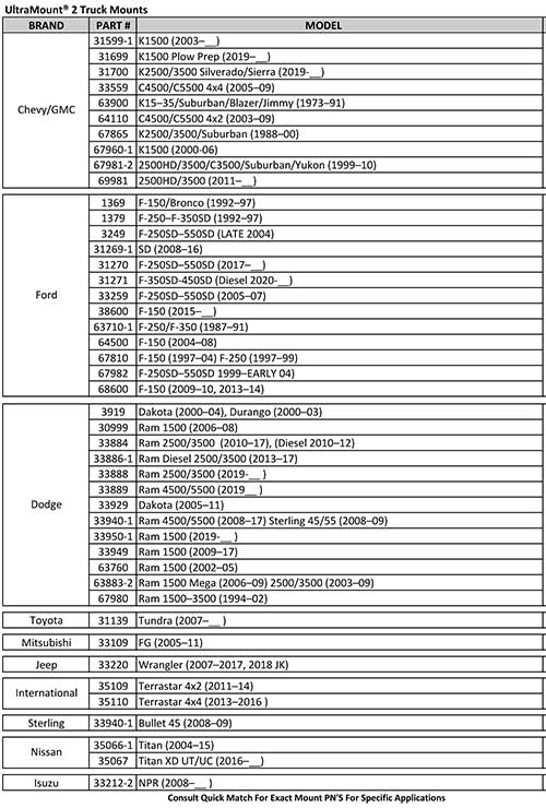 Western Ultramount Kits