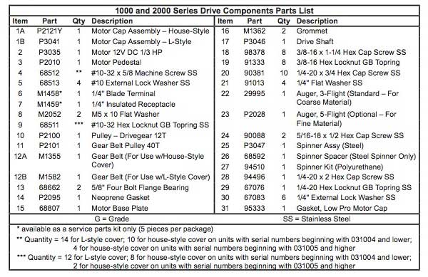 Western Model 1000 Drive Parts List