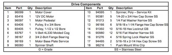 Western Model 2500 Drive Parts List