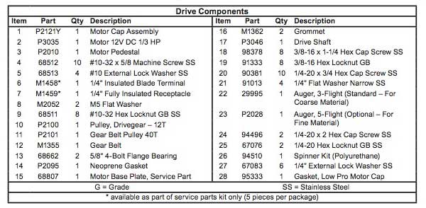 Western Model 500 Drive Parts List