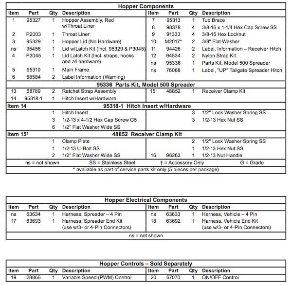 Western Model 500 Parts List Hopper