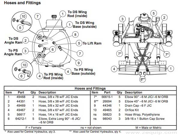 Western Wide-Out Hydraulic Hoses