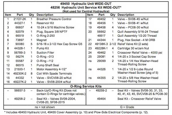 Western Wide-Out Hydraulic Parts List